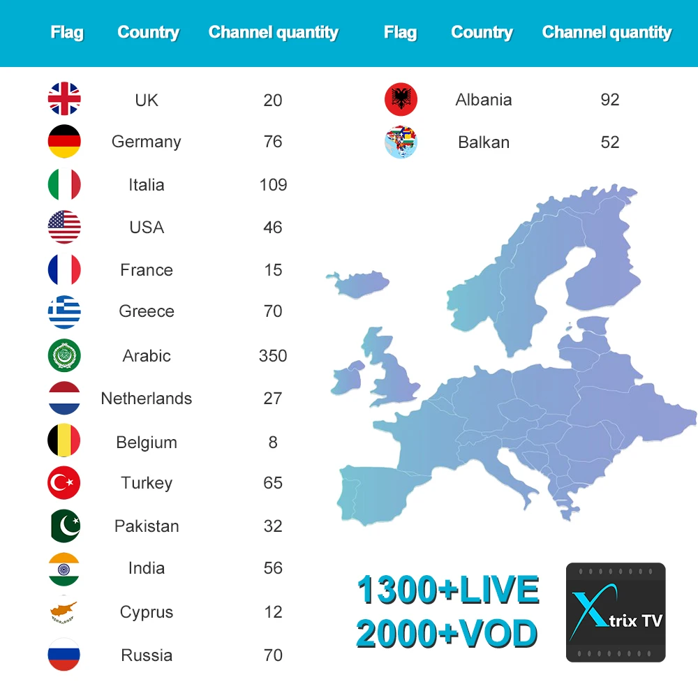 TVpao XtrixTV подписка самая стабильная IPTV Великобритания Германия США Cypus Greece Live/VOD 2000+ каналы на Android Box