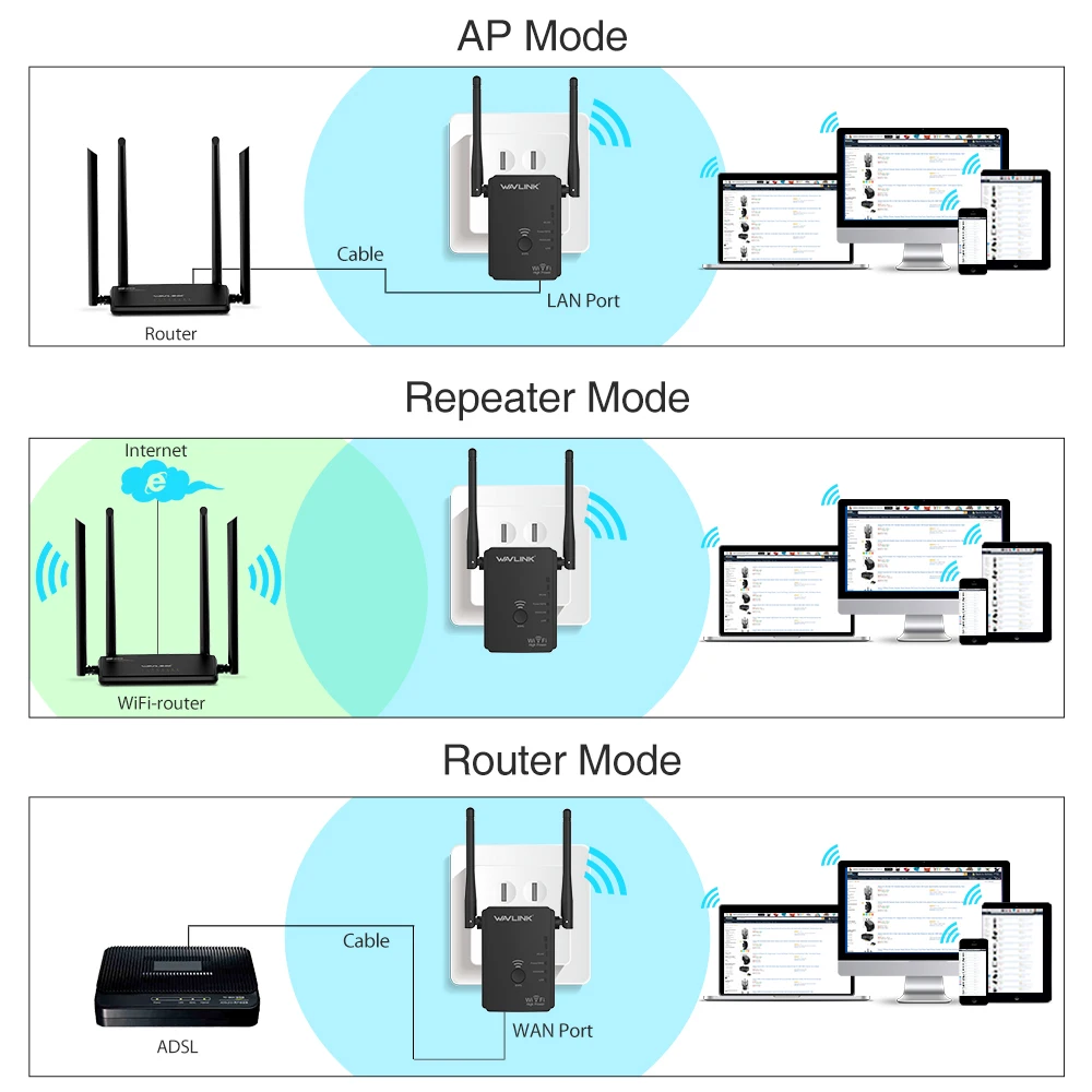 Wavlink N300 высокомощный Беспроводной Wi-Fi ретранслятор/расширитель диапазона/маршрутизатор повышающий покрытие Wi-Fi Простая установка настенная кнопка WPS
