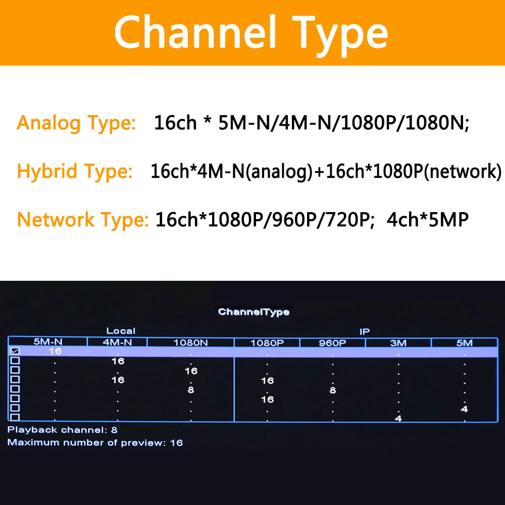 6 в 1 16ch * 5M-N/4M-N AHD DVR видеонаблюдения CCTV видео рекордер 1080N гибридный