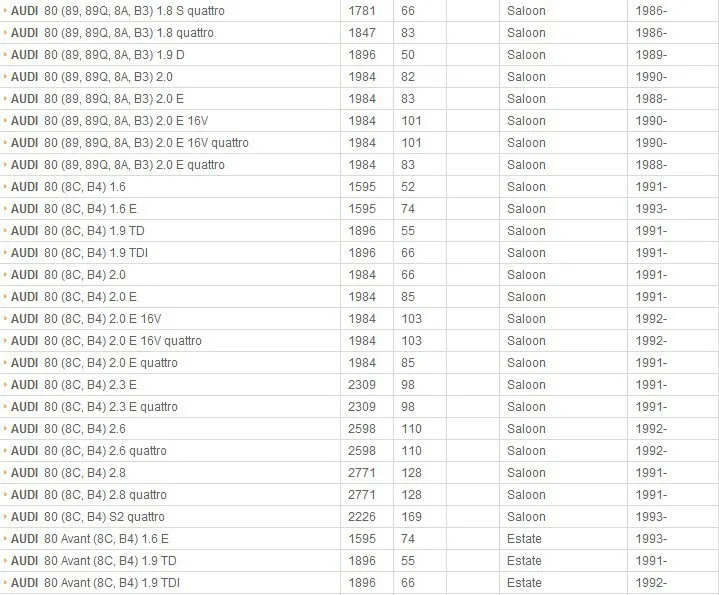 Рабочий цилиндр сцепления для AUDI/VW OEM 4A0721261