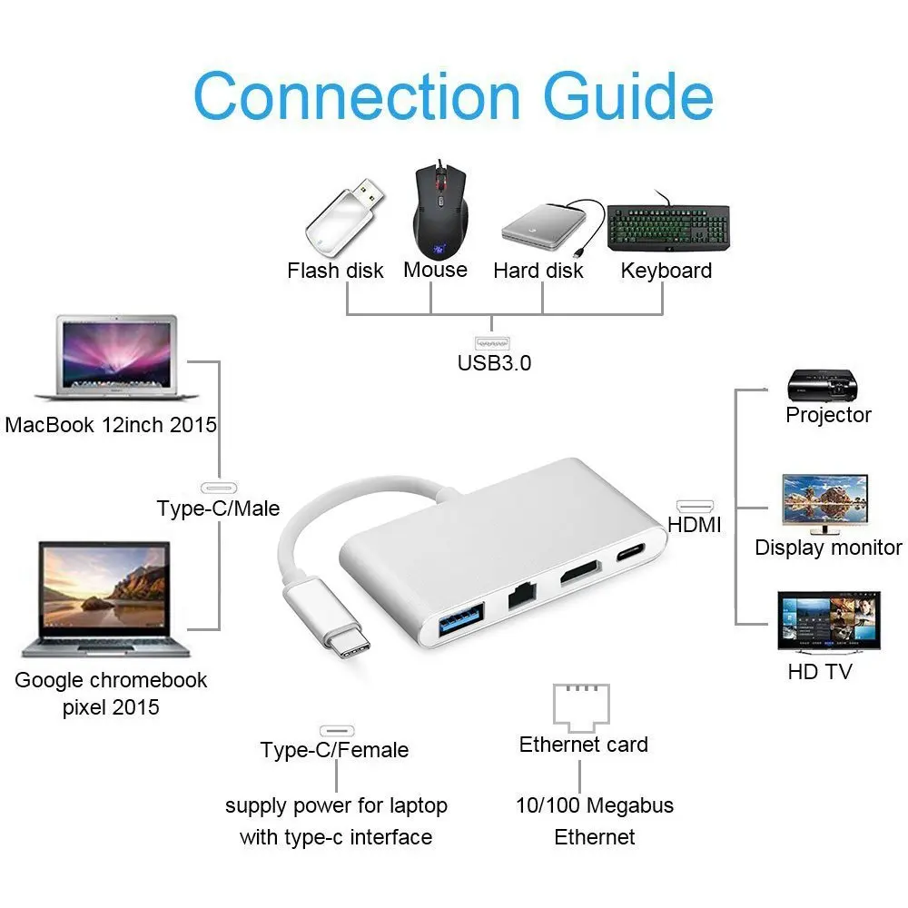 USB C HDMI адаптер тип концентратор сплиттер с Type гигабитный Ethernet и зарядный порт