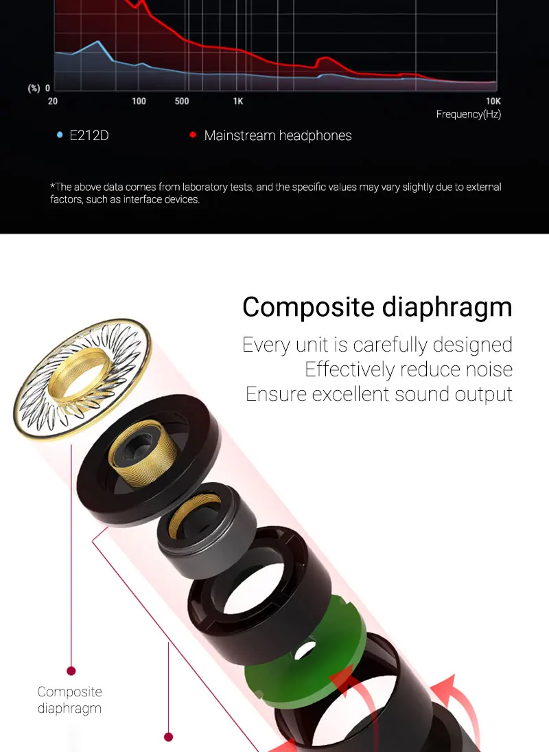 EARDECO, магнитные проводные наушники в ухо, спортивные наушники, гарнитура, бас провод, стерео наушники, Mp3 наушники, наушники с микрофоном, наушник