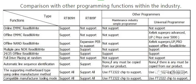 RT809H памяти на носителе EMMC-программирование NAND Flash очень быстро универсальный программатор USB+ 38 адаптер+ компакт-диске программное обеспечение+ Edid betterthan RT809F