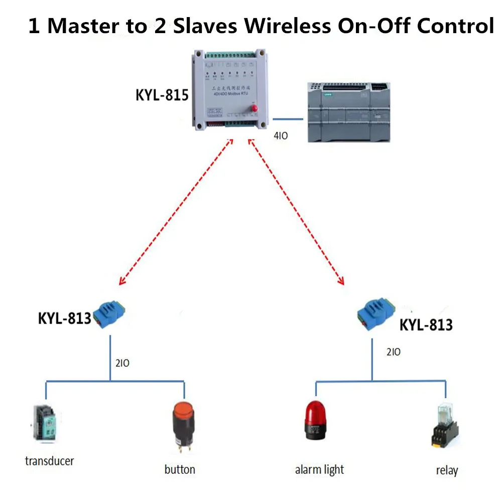 4 способ Беспроводной I/O Module мастер 2 шт. рабы для пула насос свет электромагнитное