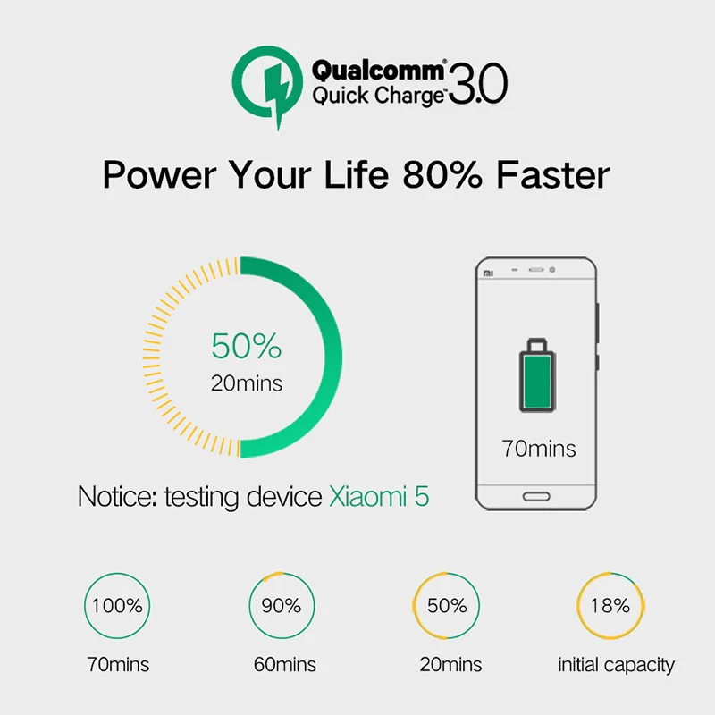 Высокое качество 4 Порты и разъёмы USB Зарядное устройство QC/3,0 ЕС/США телефона дорожное настенное зарядное Зарядное устройство s Быстрая зарядка для iphone huawei адаптер быстрой зарядки Ipad Tablet