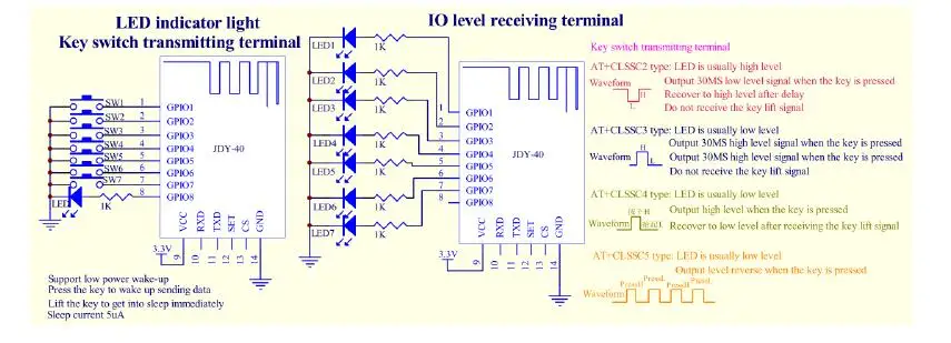 JDY-40 2,4G беспроводной трансивер с последовательным портом и модуль удаленной связи IO ttl Diy Электронный для Arduino