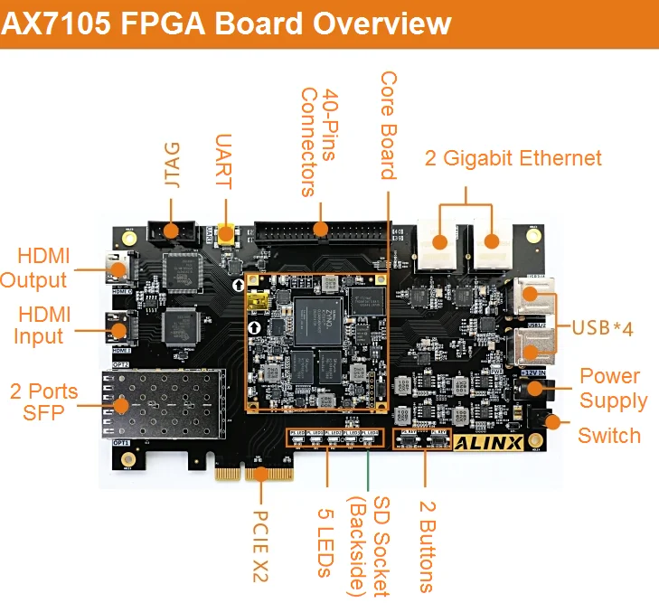 RealQvol XILINX ZYNQ AX7015 FPGA ARM Coretex-A9 XC7Z015 PCIE HDMI Оптическое волокно Gigabit Ethernet RG45