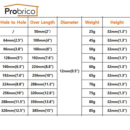 Probrico 5 шт белые ручки для кухонного шкафа, дверные ручки, мебельная посуда, ручки для выдвижных ящиков, потяните отверстие в центре 50 мм~ 256 мм