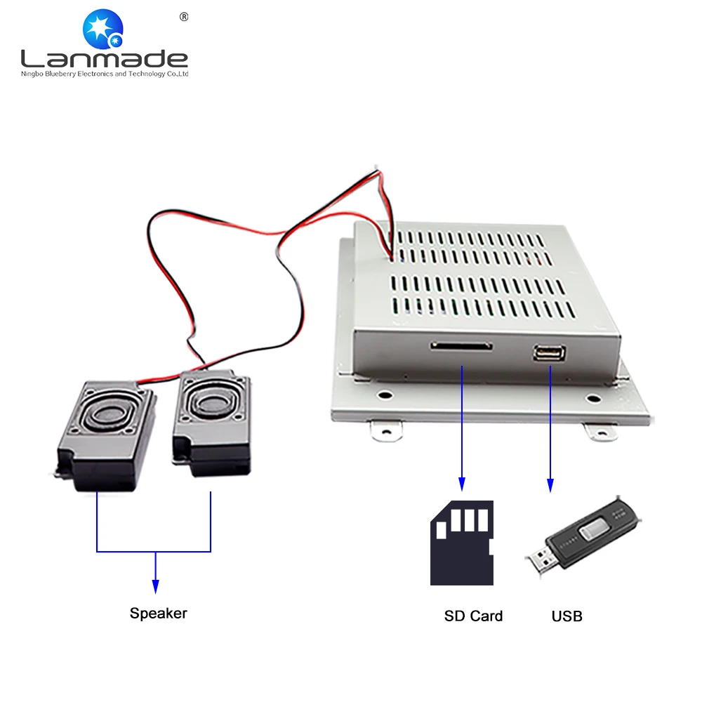 10 1 дюймовый реальный 1080P Ресторан открытая рамка внешняя кнопка USB SD lcd Цифровая