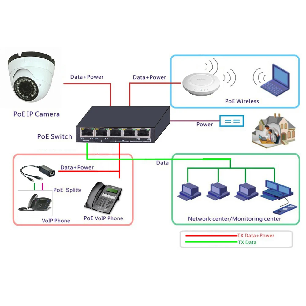 4 Порты и разъёмы 100 Мбит/с IEEE802.3af PoE коммутатор Мощность для видеонаблюдения
