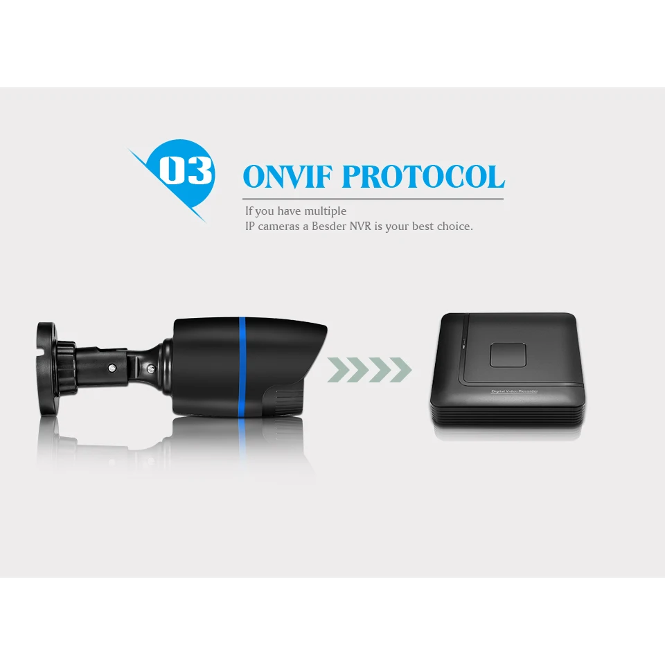 IP камера BESDER Full HD 1080P 12 в пост. Тока/48 В с датчиком движения|hd 1080p ip camera|1080p cameraip camera |