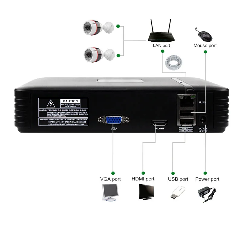 Saqicam 1080 P IP CCTV камера система безопасности 4CH 1080 P IP NVR 2 шт. 1080 P 2MP Пуля Открытый ночного видения комплект камеры наблюдения