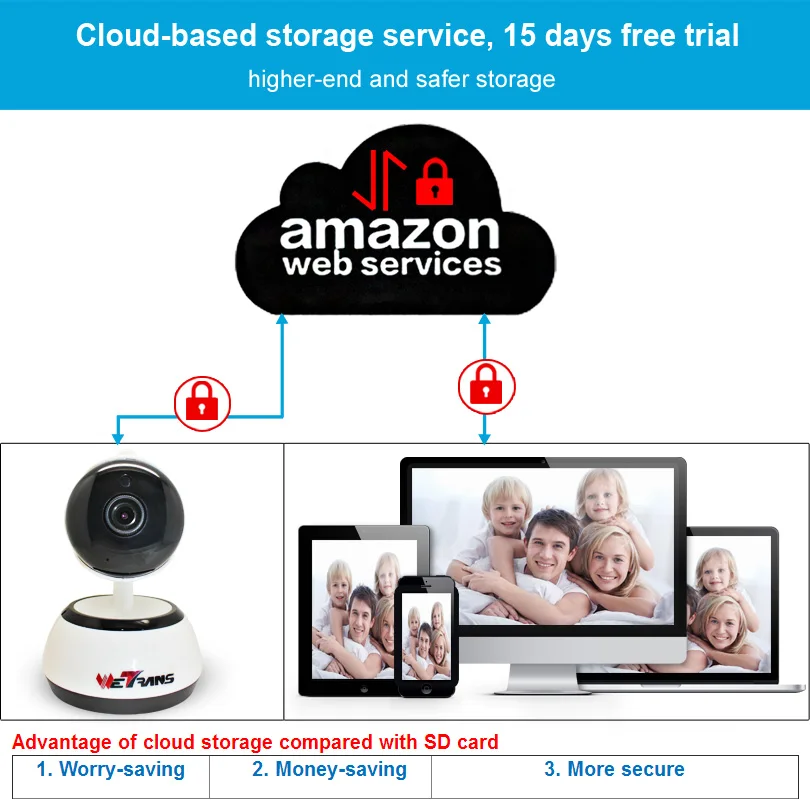 Wetrans с поддержкой Wi Fi IP Камера 720 P HD P2P Беспроводной умная радионяня облачным