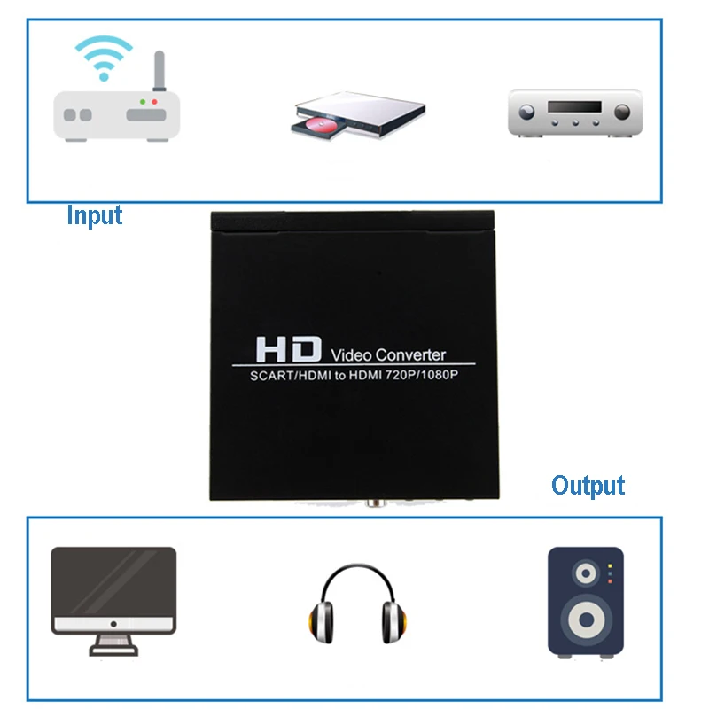Baolyda SCART HDMI конвертер видео и аудио адаптер коробке с SCART/переключатель HD 1080 P/720 P