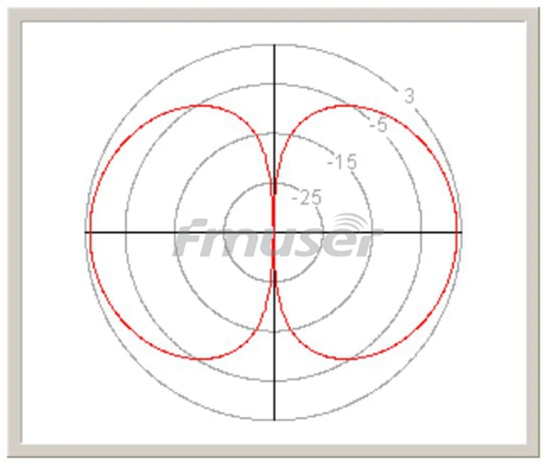 FMUSER DP100 Полуволновая дипольная FM антенна оптовая продажа ЧМ передатчика с 8 м BNC SL16