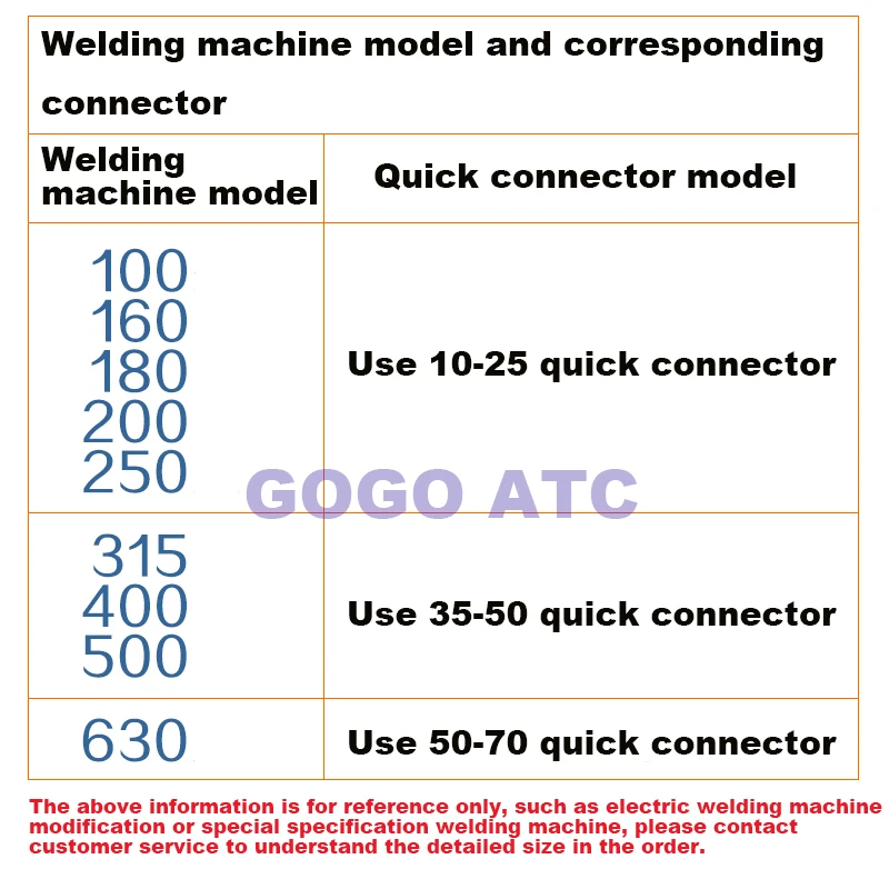 Сварочный аппарат из чистой меди быстроразъемные аксессуары соединительный