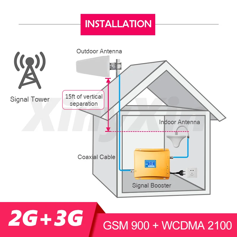 Ретранслятор 3G 2G GSM 900 Усилитель мобильного сигнала Сотовый телефон МГц WCDMA UMTS 2100
