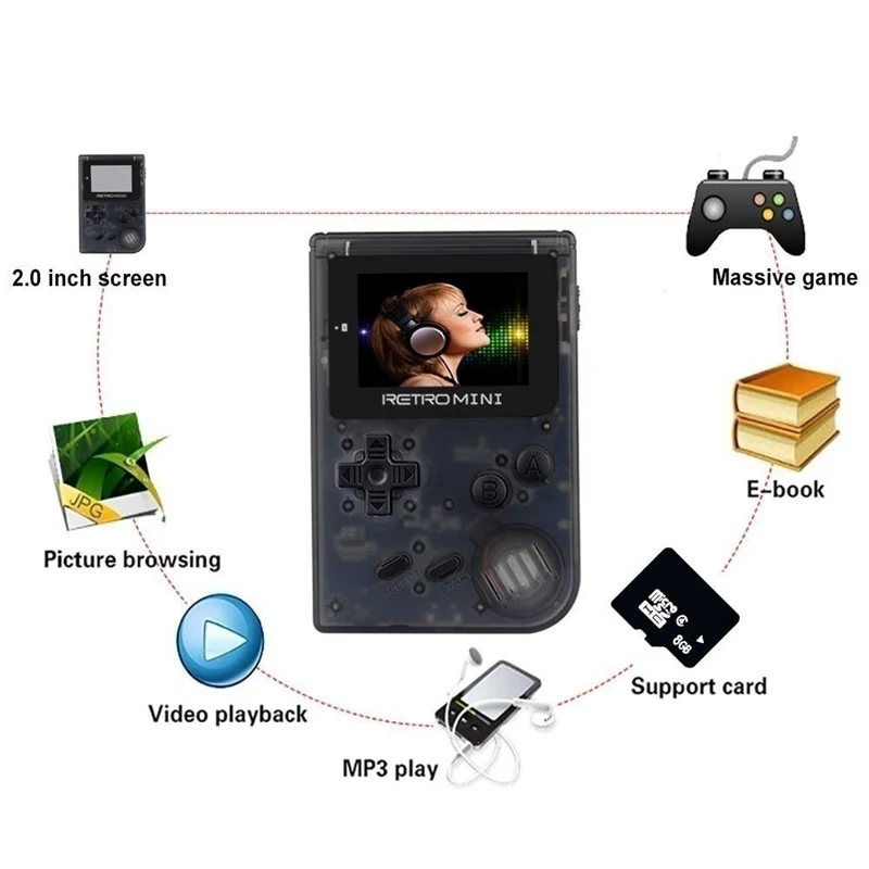 Retro Game Console 32 Bit Portable Mini Handheld Players Built-in 40 For GBA Classic Games Best Gift Kids Black | Электроника