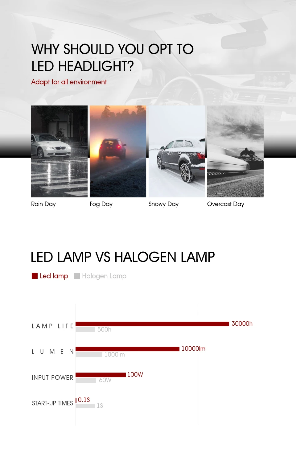 Oslamp 4 стороны люмен COB 100 Вт 10000lm H4 Hi короче спереди и длиннее сзади) H7 H11 9005 9006 Автомобильный светодиодный головной светильник лампы авто светодиодный налобный фонарь светодиодный светильник 12v 24v