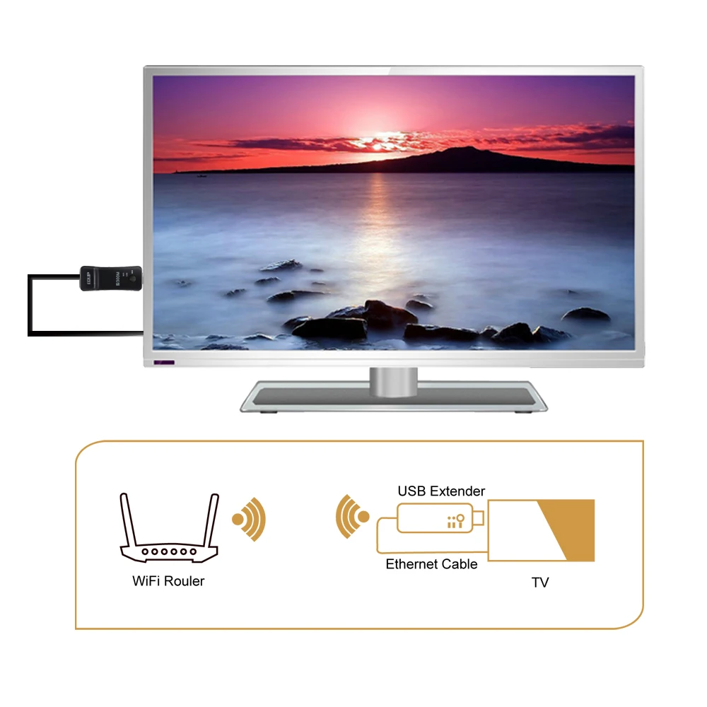 EDUP 300 Мбит/с Smart tv WiFi адаптер USB универсальный беспроводной ТВ сетевая карта