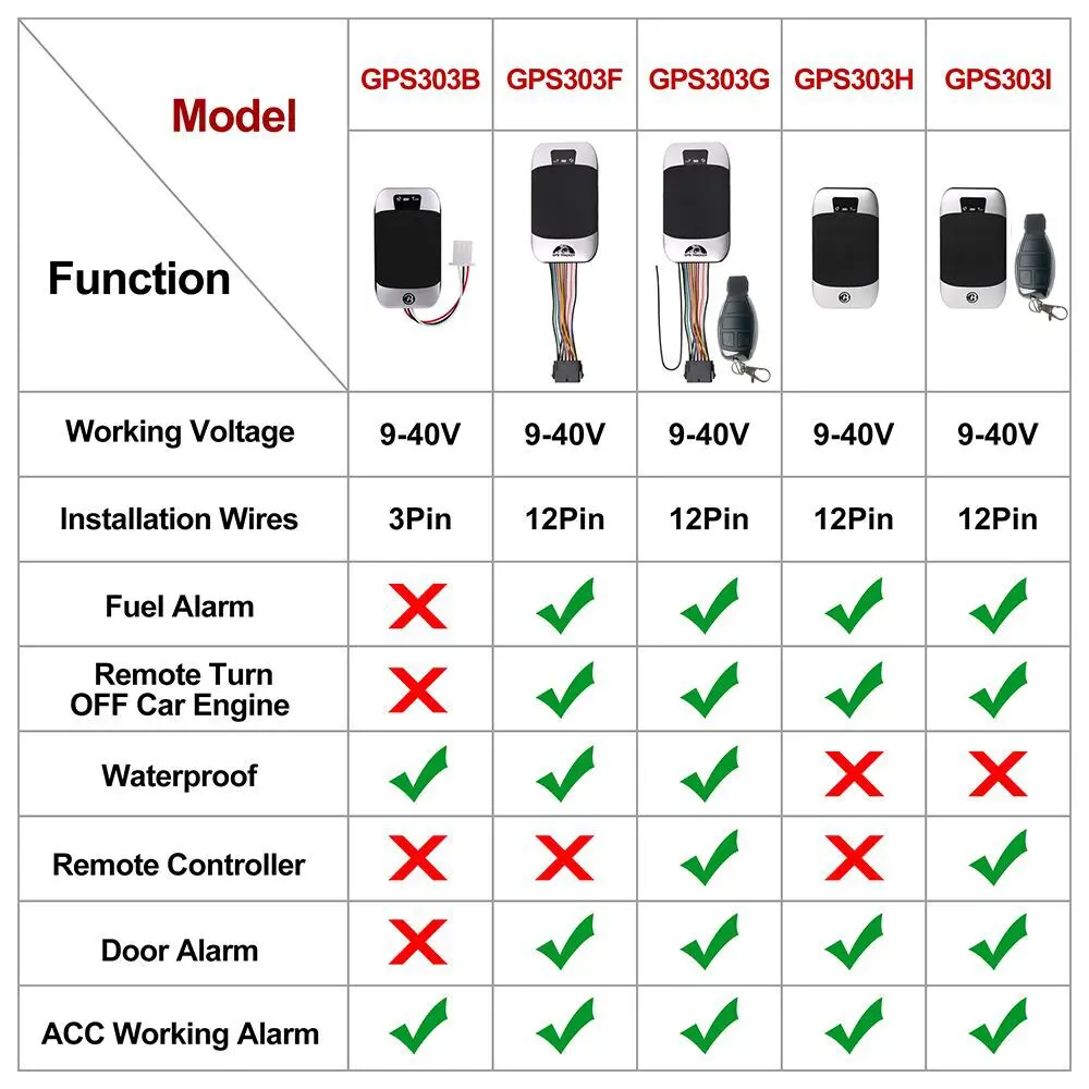 GSM GPS локатор gps автомобильный трекер 303G/GPS 303H/GPS 303I/GPS 303F Coban дополнительный для