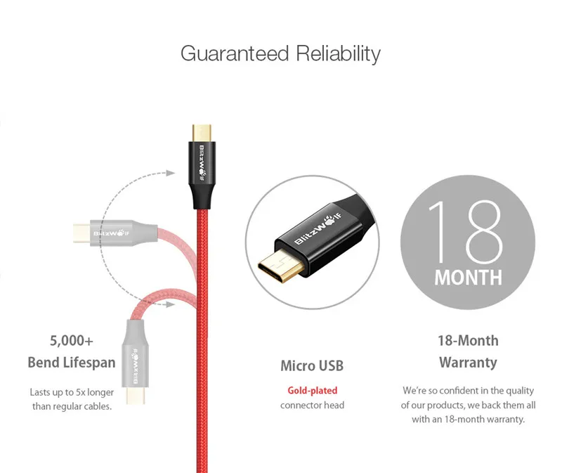 BlitzWolf, Micro USB кабель, Android, кабель для передачи данных, 0,9 A, кабели для мобильных телефонов, зарядный кабель для телефонов, 1,8 м, 2,5 м, М, для смартфонов samsung