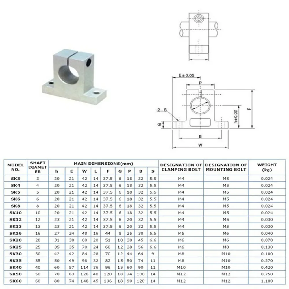 

4pcs/lot SK25 25mm linear bearing rail shaft support XYZ Table CNC Router SH25A