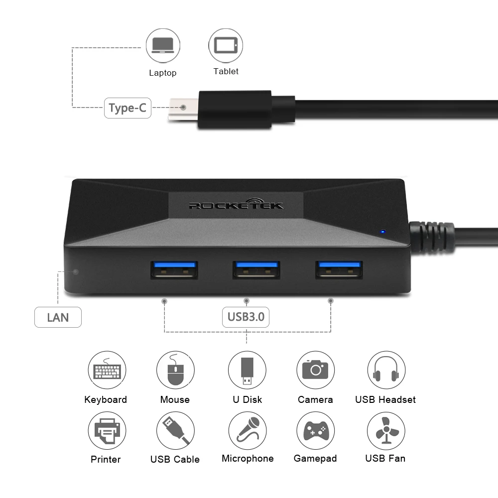 Rocketek type-C USB type c гигабитный Ethernet адаптер 1000 Мбит/с концентратор 3 0 Lan Проводная