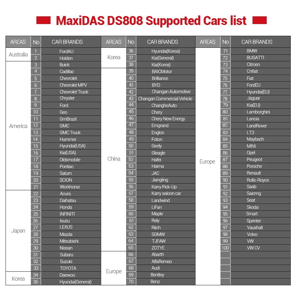 Autel MaxiDAS DS808 OBD2 сканер машина полная система автомобильный диагностический инструмент с ключом программирования следующего поколения DS708