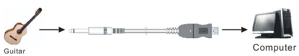 Usb кабель midi для редактирования музыки|usb cable|midi cableusb |