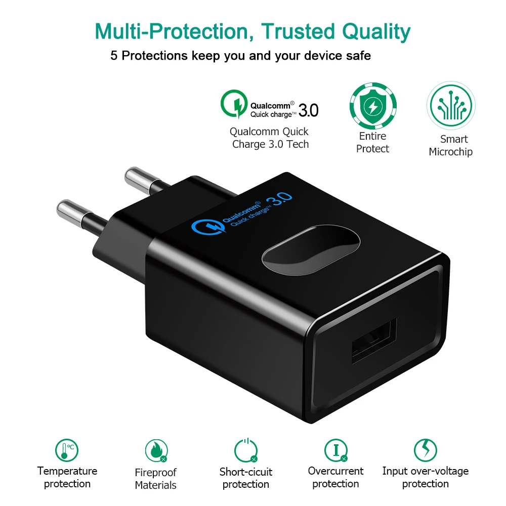 FDGAO Быстрая зарядка 3,0 USB зарядное устройство QC3.0 Быстрая зарядка для iPhone XS XR X 8 samsung S9 Xiaomi настенное зарядное устройство для мобильного телефона