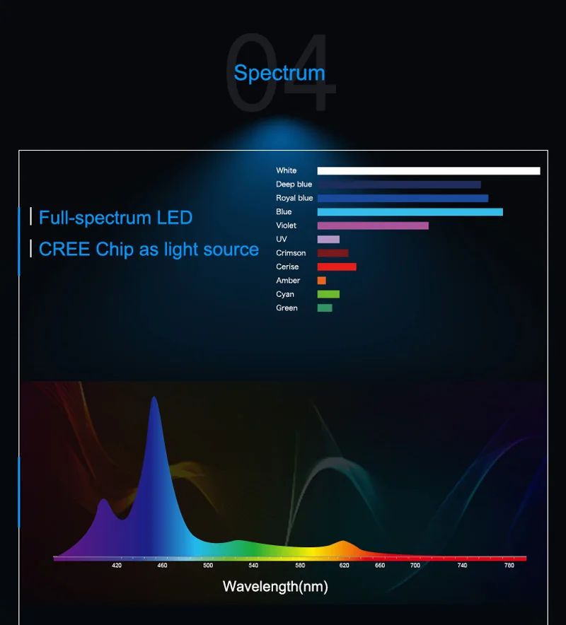 Zetlight UFO ZE 8000 8200 8300 Программирование полного спектра высокая мощность светодиодный пульт дистанционного управления диммер коралловый риф aquariio лампа