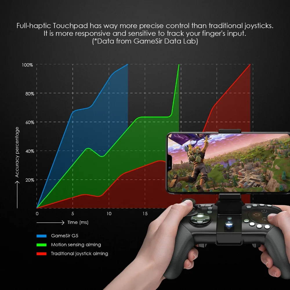 GameSir G5 Bluetooth 5,0 геймпад pubg мобильный контроллер Беспроводной трекпад Сенсорная панель с кронштейн джойстика для Android fortnite