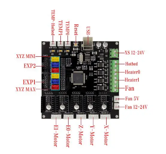 BIGTREETECH KFB 2,0 3d принтер плата управления Ramps1.4/Mega 2560 для Reprap Mendel Kossel 3d принтер