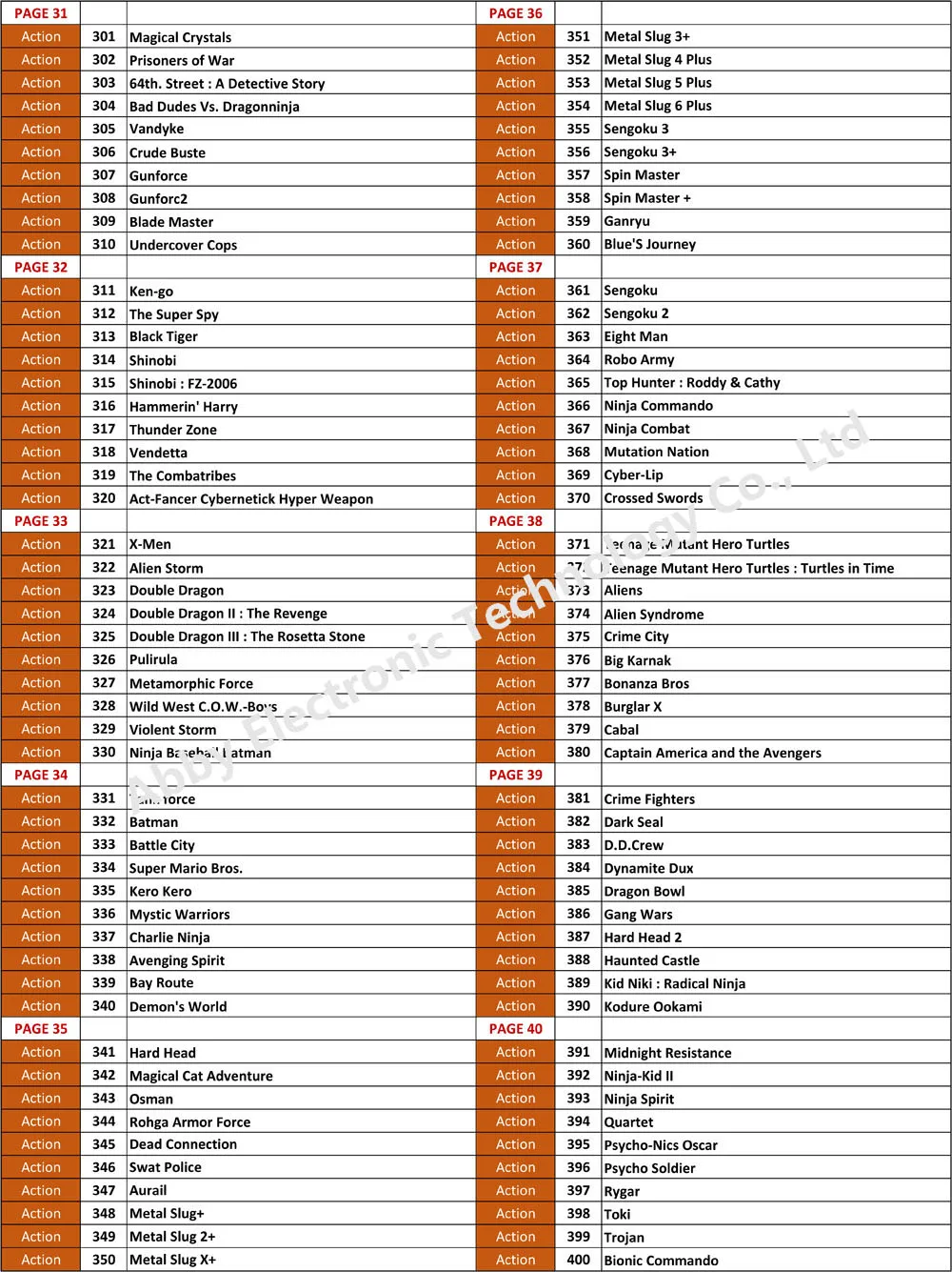 Pandora Box 6 1300 в 1 беспроводная версия железная консоль набор аркадных игр джойстик 2 игрока Поддержка 3d tekken можно добавить 3000 игр
