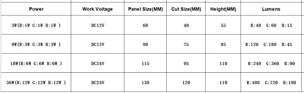 Lmid светодиодные светильники потолочные светильники rgb AC220V до 24 В 18 Вт 36 Вт светодиодные светильники комнаты потолочные светильники светодиодные лампа Алюминий потолочные светильники