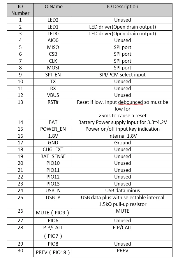 CSR8645 Bluetooth аудио модуль/aptX Высокое качество без потерь сжатия Усилители домашние/Bluetooth 4.0 Low Energy