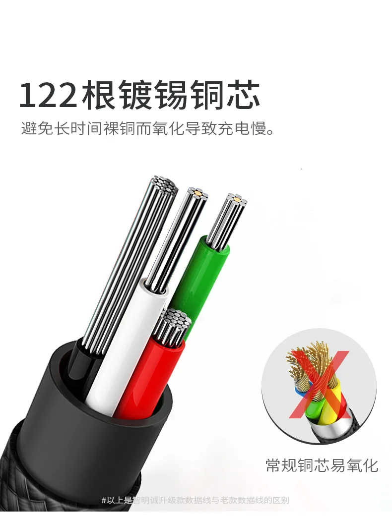 Mzxtby Micro USB кабель 1 м 2 м 3 м Быстрый кабель синхронизации данных и зарядки для samsung huawei Xiaomi LG Oneplus Redmi Micro usb кабели для телефонов