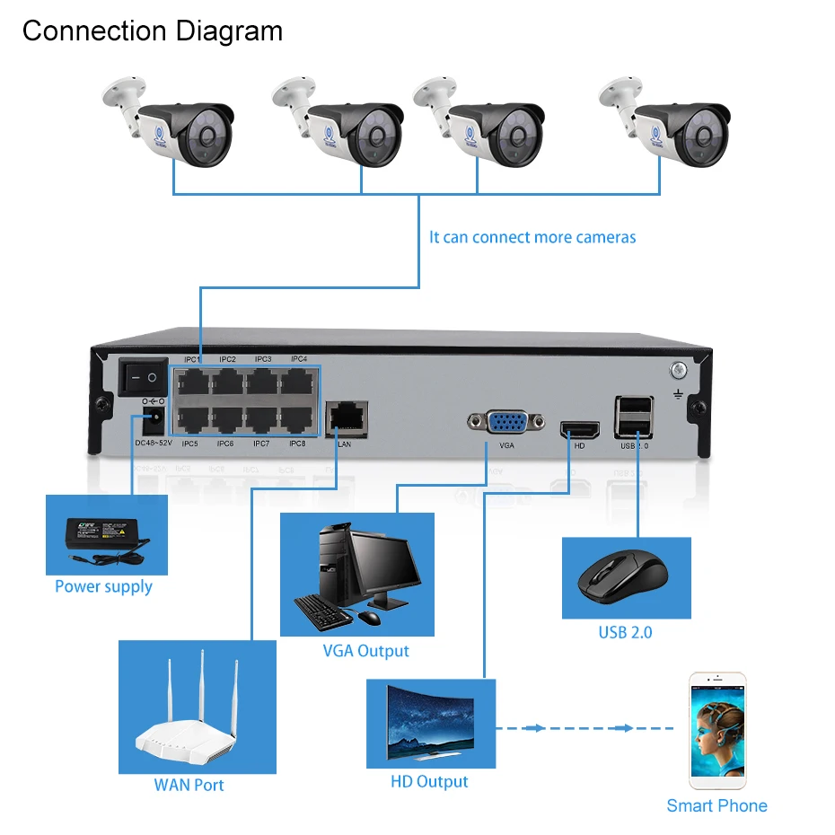 ZSVEDIO 4ch 5.0MP POE Комплект H.265 + система видеонаблюдения NVR ip камера Водонепроницаемая