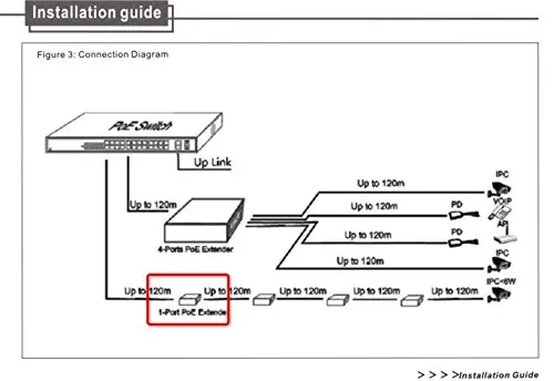 Пассивный 1 порт POE IEEE802.3af Ethernet удлинитель/ретранслятор для CCTV ip-камер около 120 метров(макс) под стандартный кабель CAT5