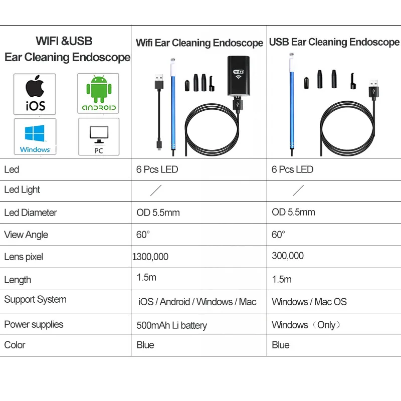 Wi Fi визуальный ушной очистки ложка Otoscope медицинский нос эндоскоп 5 мм Android Iphone