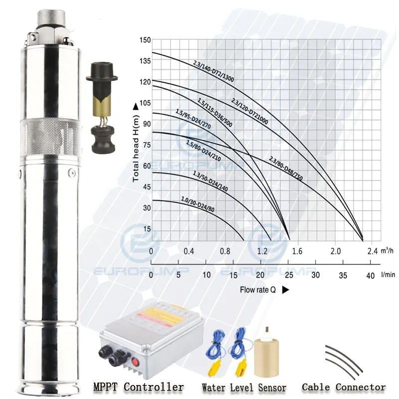 Модель EUROPUMP (3EPST2.3/140 D72/1300) Лучшая цена 72В постоянного тока высокого давления