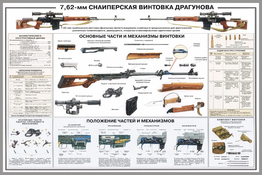 Ak 47 иллюстрация конструкции пистолета 6 вариантов плакатов винтажная Ретро