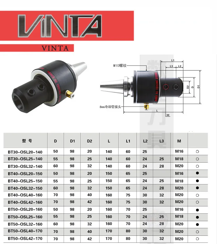 BT30 BT40 BT50 OSL20 25 32 40 50 высокоскоростные сверла с ЧПУ инструмент вала Масла Держатель нож ручка