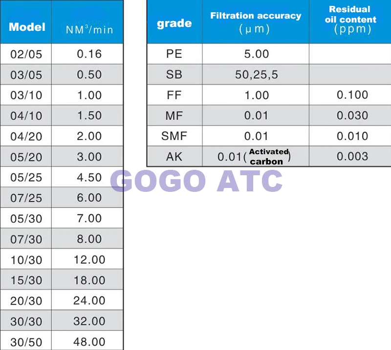 Высокое качество фильтрующий элемент PE 02/05 прецизионный фильтр сжатого воздуха