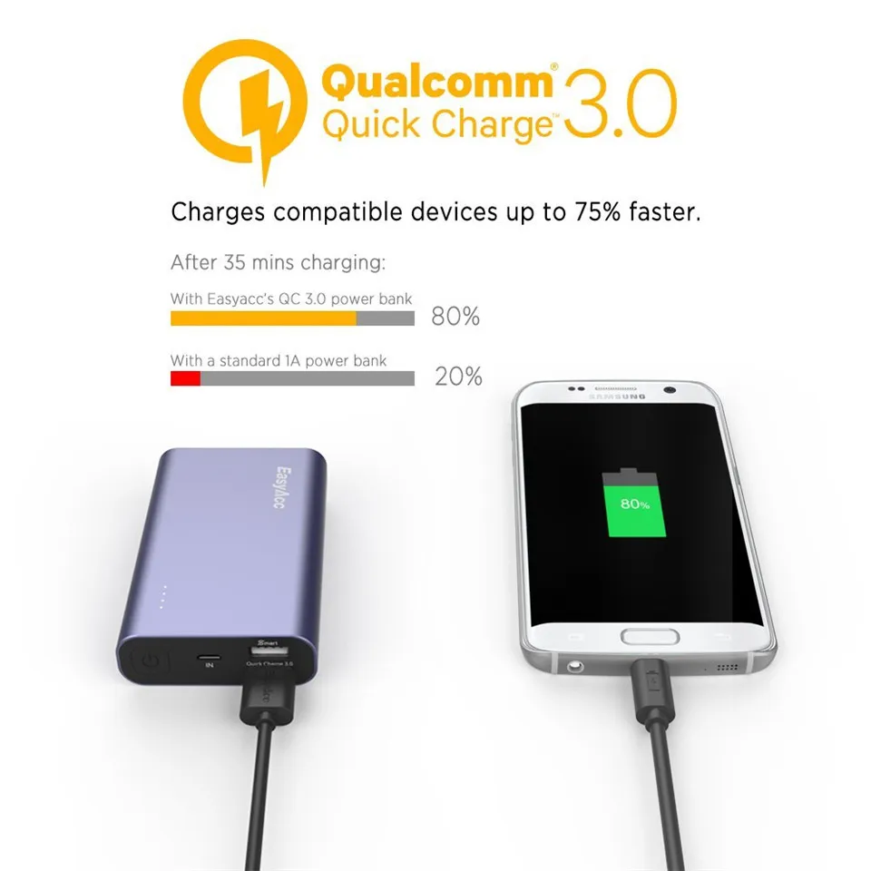 Портативный внешний аккумулятор Easyacc 10000 мАч 18650 QC3.0 быстрая зарядка два USB порта