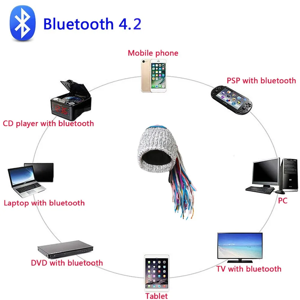Для женщин с наушниками Bluetooth бини шапка Кепки Беспроводной наушники HD стерео