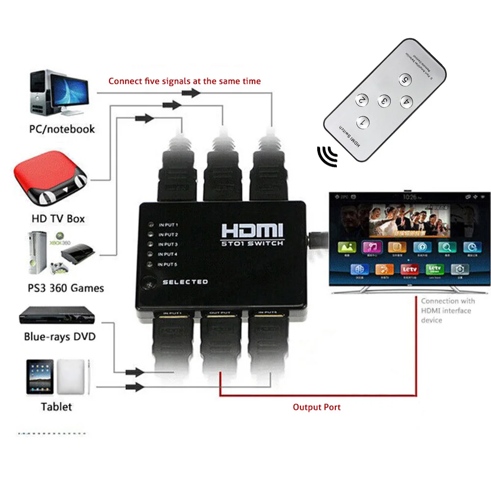Новый 5 Порты HDMI HUB 1080 P видео HD Коммутатор Splitter Conveter адаптер с ИК-пульт коробка для
