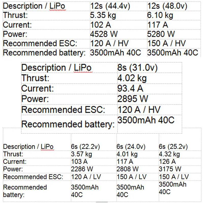 EDF полностью металлический воздуховод вентилятор JP 90 мм EDF набор ESC с тремя вариантами двигателя: 4250 KV1750 мотор(6 S), 4250 KV1330(8 S), 4250 KV1050(12 S