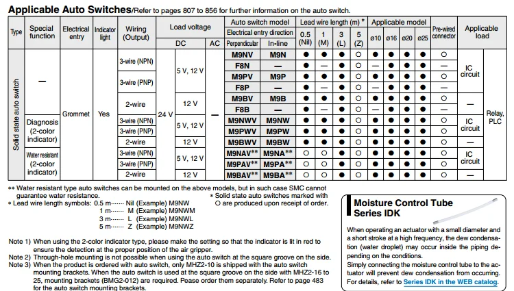MHZ2L-10S MHZ2-10C MHZ2-10CM MHZ2-10D MHZ2-10S MHZA2-6S1H MHZA2-6S детали пневматики SMC палец цилиндра